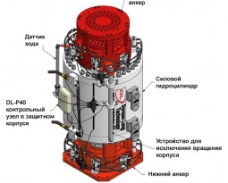 Многопрядные тросовые домкраты